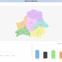 Завершен проект по модернизации программного обеспечения реестра адресов Республики Беларусь