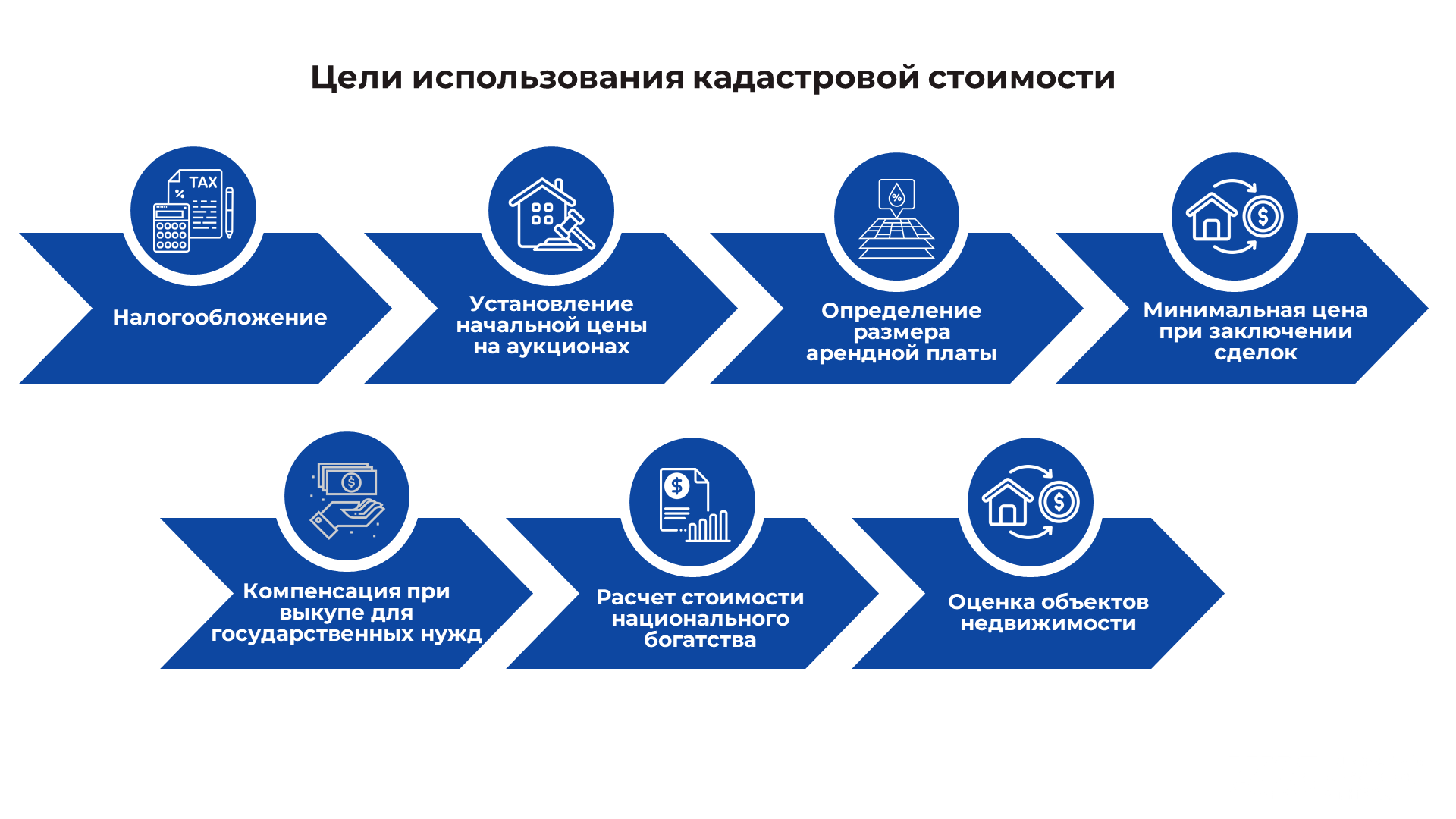Цели использования КС.png Цели использования КС.png
