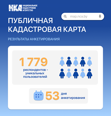 Итоги опроса пользователей Публичной кадастровой карты